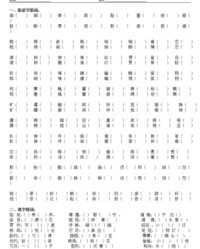 通字组词(通字组词和部首)
