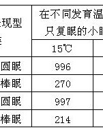 圆形的眼怎么组词