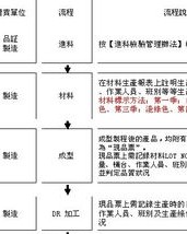 退出图怎么组词