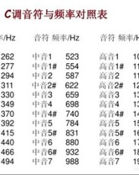 乐乐饿乐怎么组词