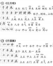 盒子旁的生字怎么组词
