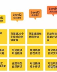 小度用英语怎么组词