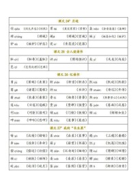 五代的代怎么组词
