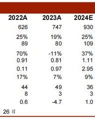 什怎么组词小度小度