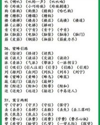 保护的保怎么组词