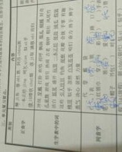 带代替的代怎么组词