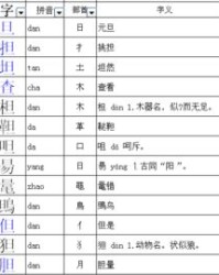 那汤怎么组词