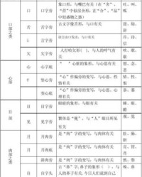 义加偏旁组词(尚加偏旁组词)