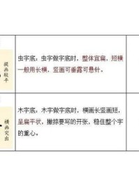 虫加偏旁组词(贵加偏旁组词)