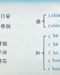 晕倒的晕组词(晕倒的晕组词和部首)