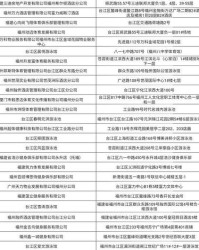 烤炸怎么组词