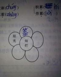 灿烂灿怎么组词