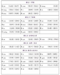 lan组词(兰组词怎么组)