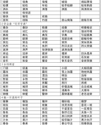 棋怎么组词(棋怎么组词组词)