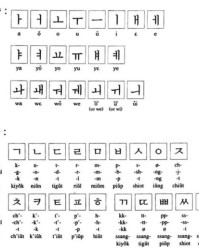 韩语是怎么组词的