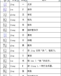 凉快凉快的凉怎么组词