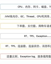 监测的怎么组词