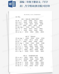 早上拼音并组词怎么写