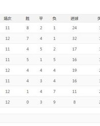 闷该怎么组词呢