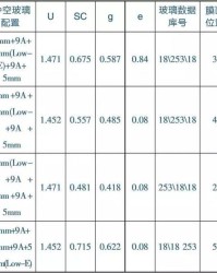 玻璃的玻可以怎么组词