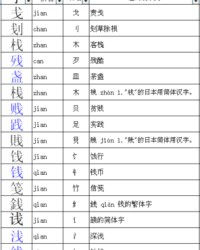 过换偏旁组词(换偏旁组词组)
