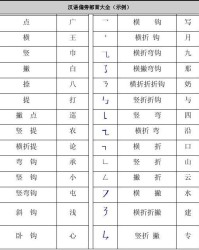 巾加偏旁组词(巾加偏旁组词 桥)