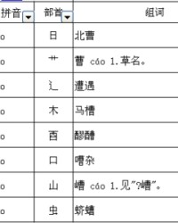 曹加偏旁并组词(曹加偏旁组词20个)
