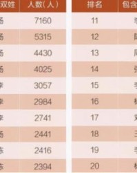 姓名姓名的姓怎么组词