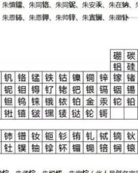 铝字组词(吕的组词怎么写)
