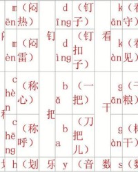 闷多音字组词(闷多音字组词和拼音怎么写)