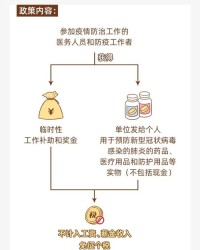 交税的水还可以怎么组词