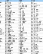 懂怎么组词(懂怎么组词组)