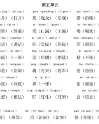 供多音字组词和拼音(供多音字组词和拼音怎么写)