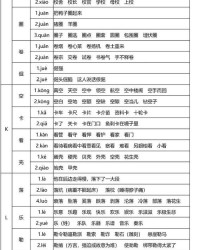 对的多音字组词