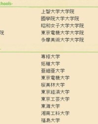 天涯田野的野怎么组词