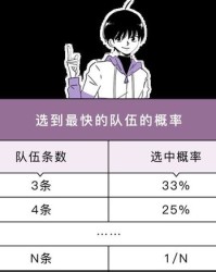 队伍的伍怎么组词