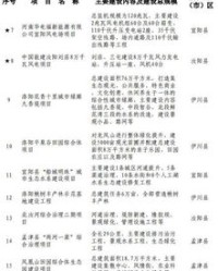 洛阳的洛怎么写组词