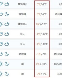 整怎么组词省怎么组词