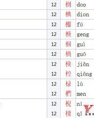 已加偏旁组词(已加偏旁组词组字)
