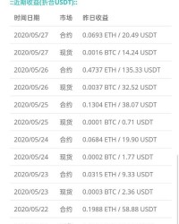 波动还可以怎么组词