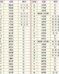 止怎么组词(缭怎么组词)