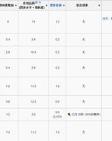 度饿肚怎么组词