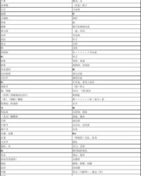 笛组词组(笛组词组和拼音和部首)