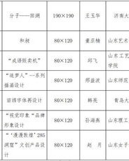 尖尖到的尖怎么组词