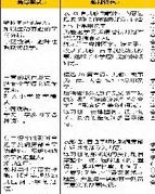 怎么唱怎么组词