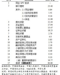 lwc首字母怎么组词