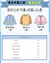 穿衣怎么组词小度