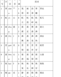 萤组词有哪些(萤的组词怎么组)