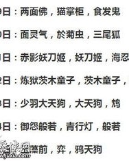 伤佛的佛怎么组词