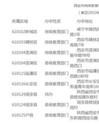 西安市的怎么组词